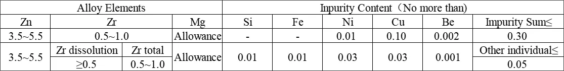 ZM1 Magnesiumlegierung - Hochleistungsmaterial für strukturelle Anwendungen