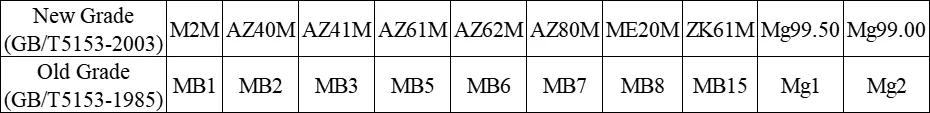 Magnesiumlegierserie für Gussguss: Eigenschaften und Verwendungen der ZA41M -Magnesiumlegierung