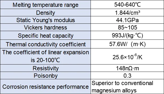 WE43 High-Temperature-Magnesiumlegierung von Seltenerd erd: überlegene mechanische Leistung von bis zu 250 ° C mit Kosteneffizienz